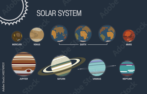 Solar System 