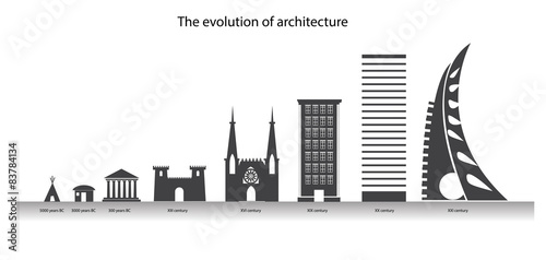 The evolution of architecture in the timeline. City design