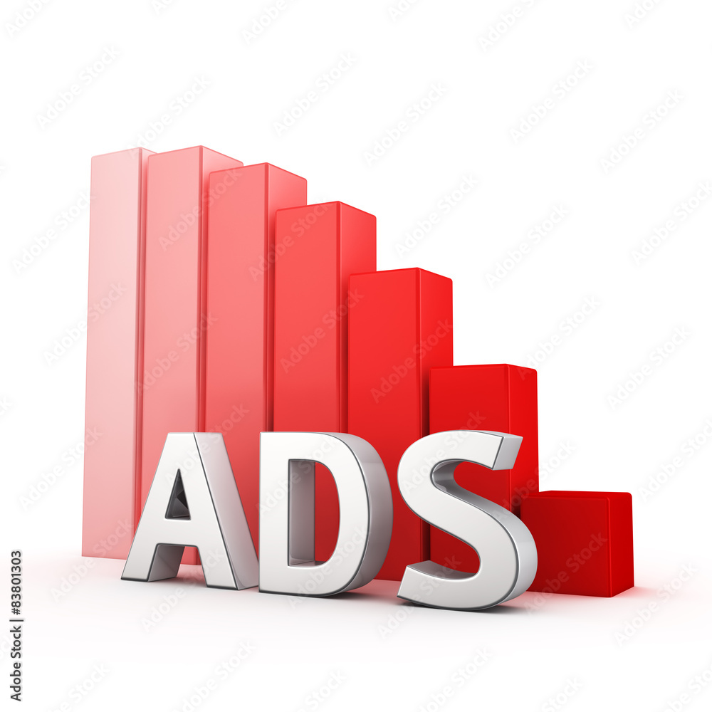 Reduction of Ads Reduction of Ads