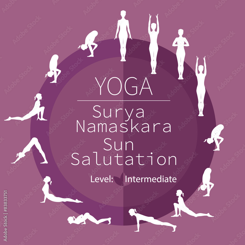 yoga poses, Surya Namaskara yoga poses, Surya Namaskara