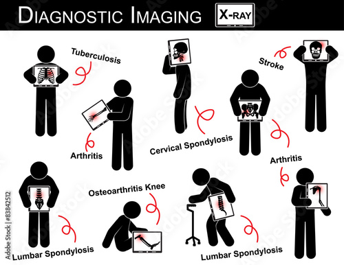 Diagnostic Imaging & Multiple Disease stick man vector 