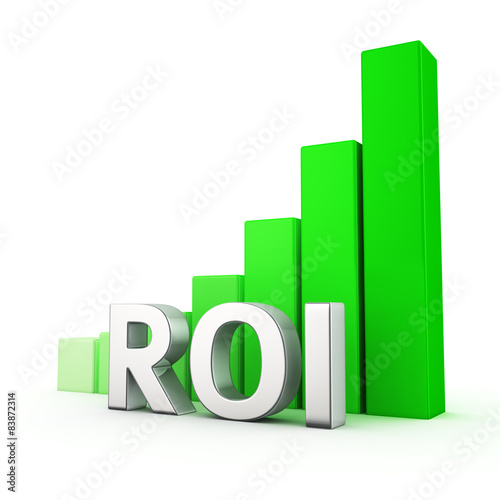 Growth of ROI
