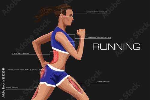 Running woman. Annotation anatomical muscle training