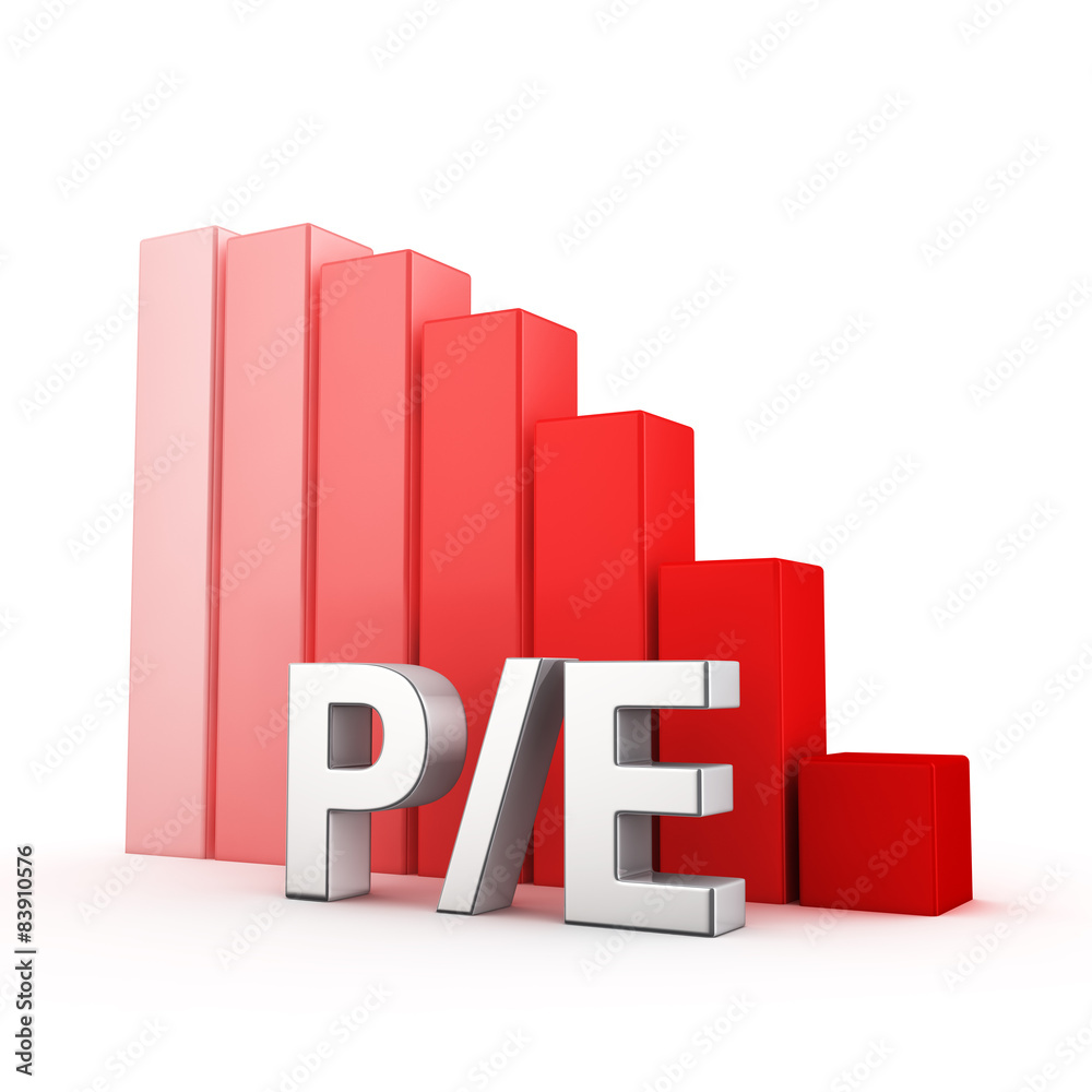 Reduction of P/E Reduction of P/E