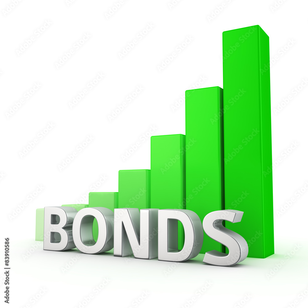 Growth of Bonds Growth of Bonds