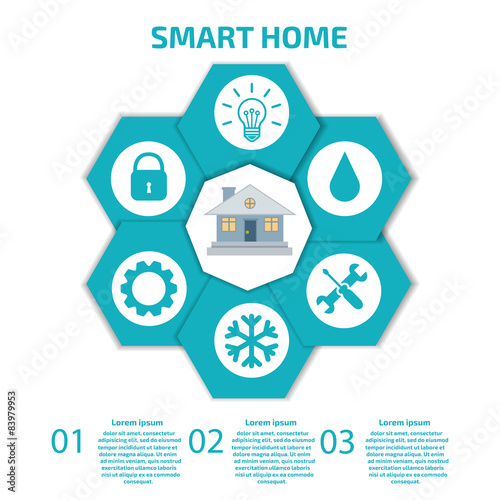 Smart Home Infographic