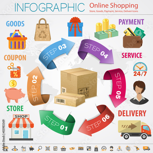 Internet Shopping Infographic