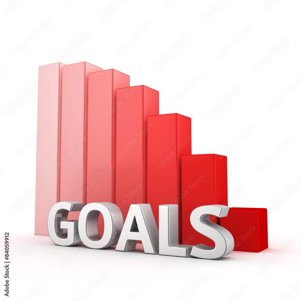Reduction of Goals Reduction of Goals