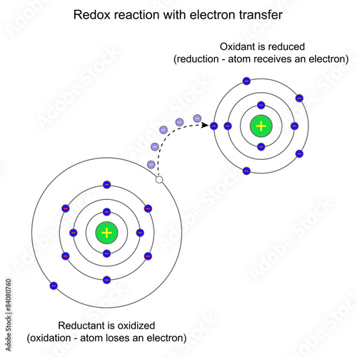 Redox reaction with electron transfer