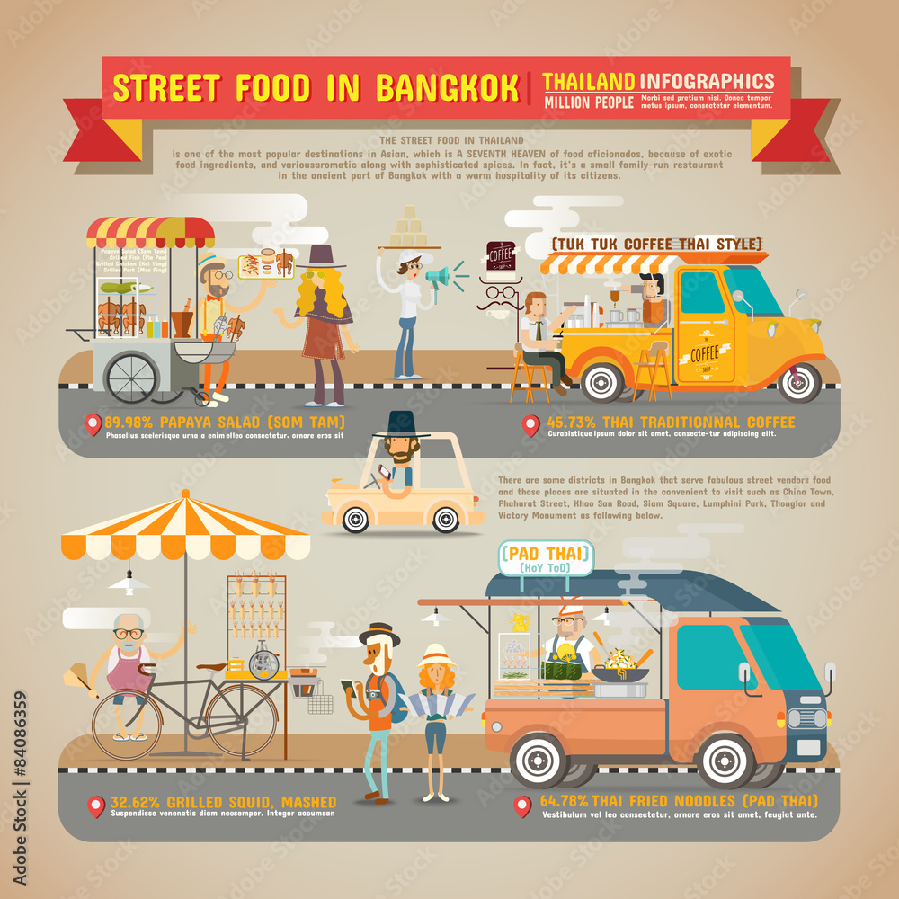 Fototapeta premium Street Food in Bangkok Infographics