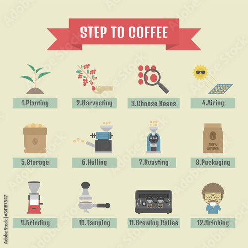 coffee process