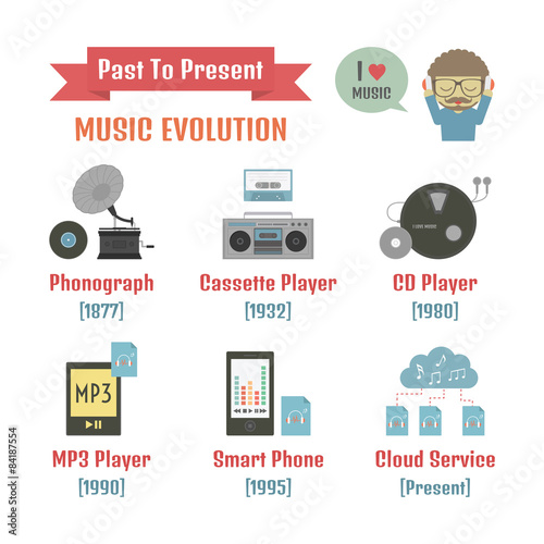 music evolution