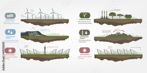 renewable energy in the illustrated examples 