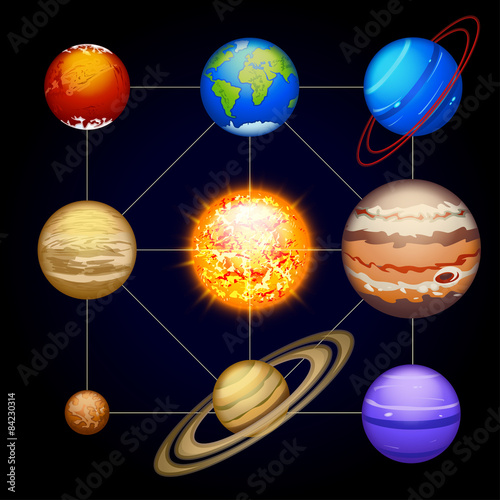 solar system planet set