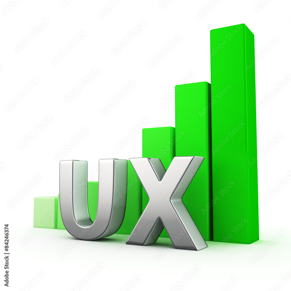 Growth of UX Growth of UX