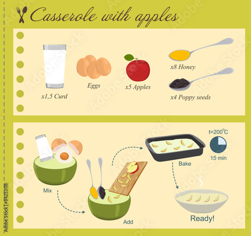Recipe of Casserole with Apples in flat design