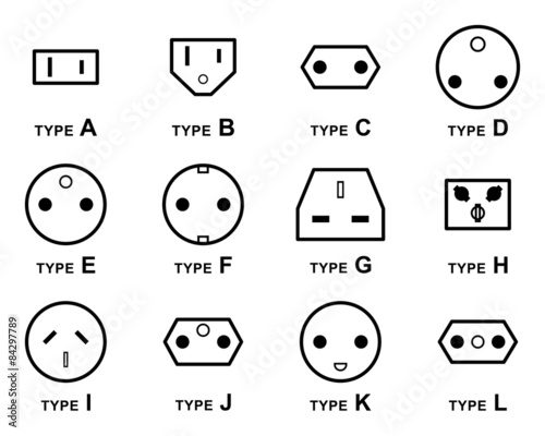 Electrical Plug Types