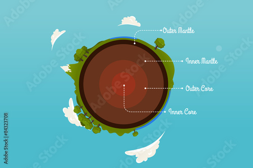 Earth cross-section illustration