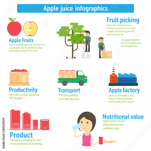 Apple juice infographics