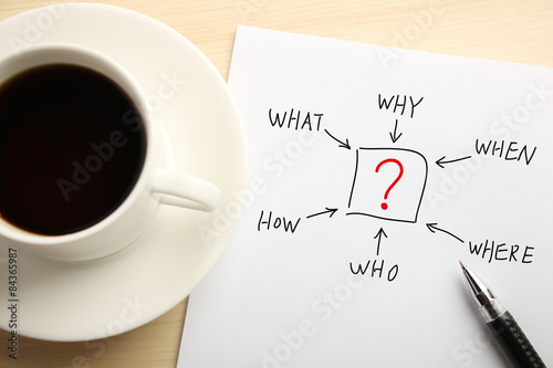Vászonkép Questions