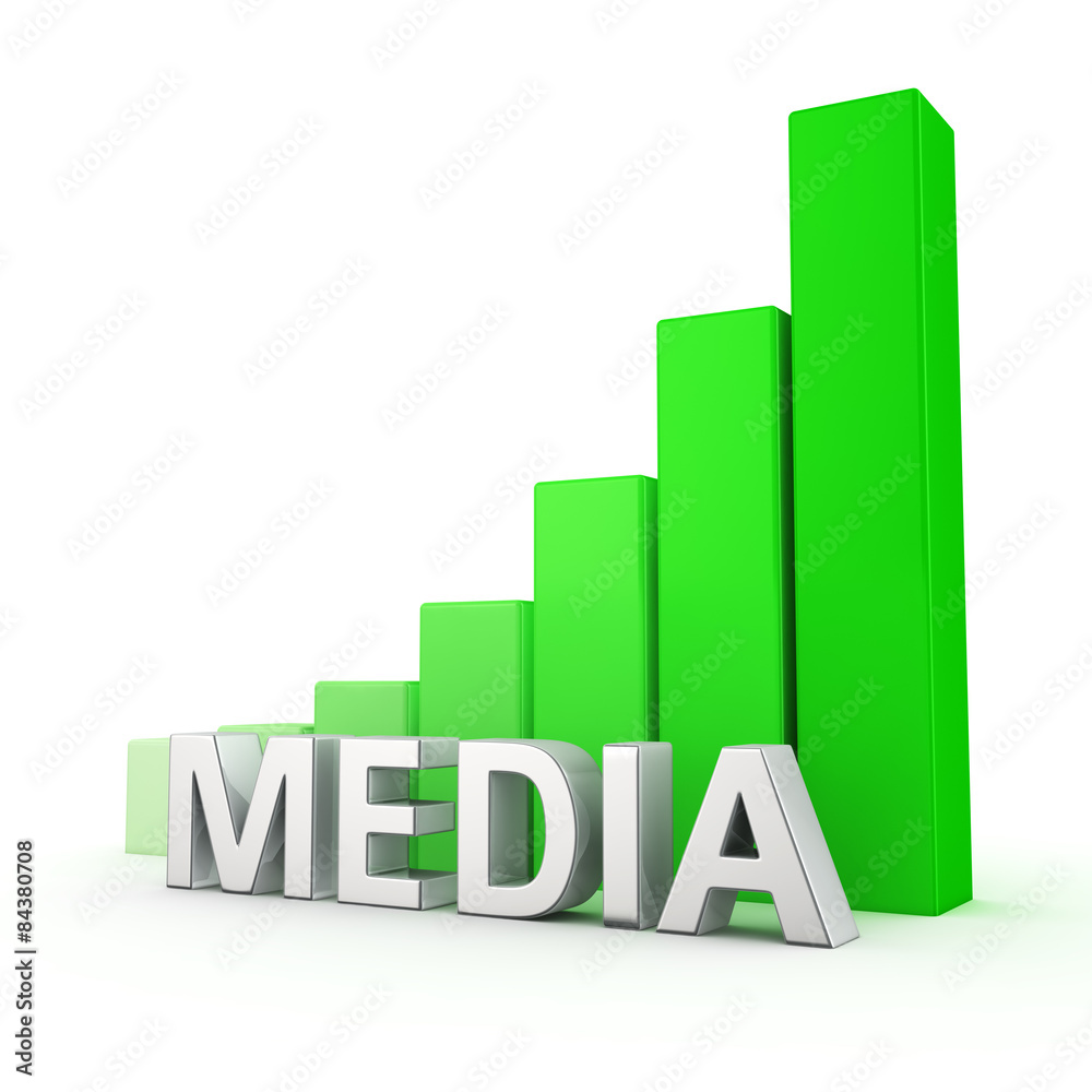 Growth of Media Growth of Media