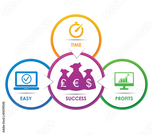 Financial growth