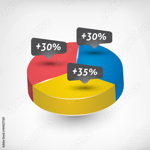 Pie Chart with percentage