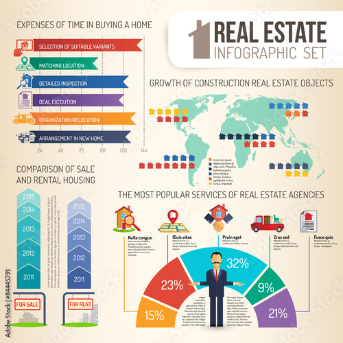  Real estate infographics set