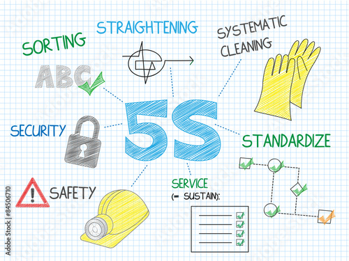 5S vector sketch notes