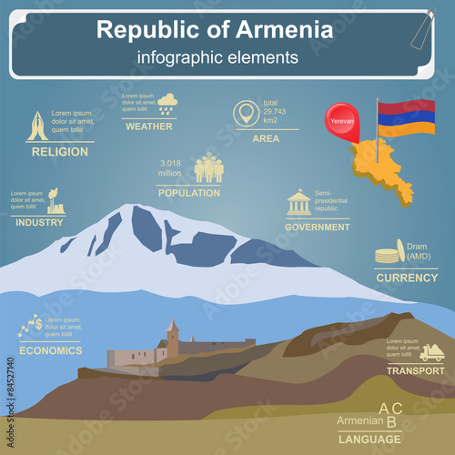 Armenia infographics, statistical data, sights