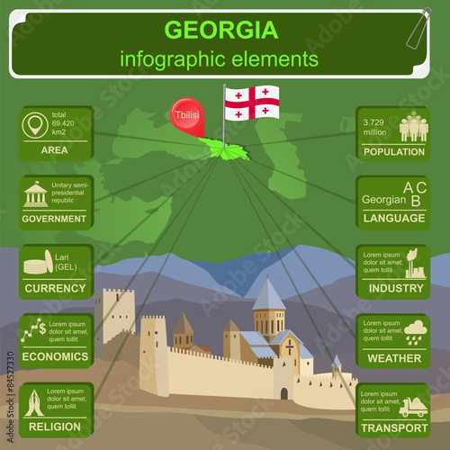 Georgia  infographics, statistical data, sights