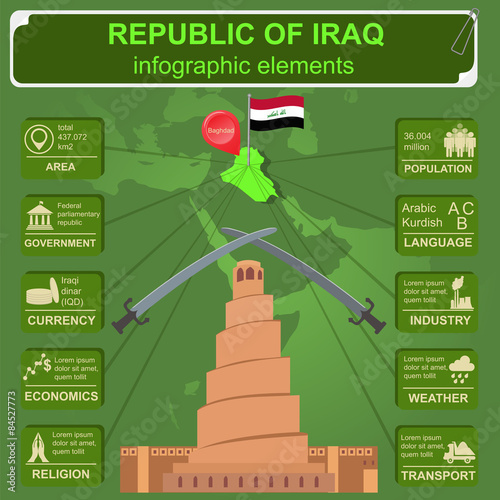 Iraq  infographics, statistical data, sights.