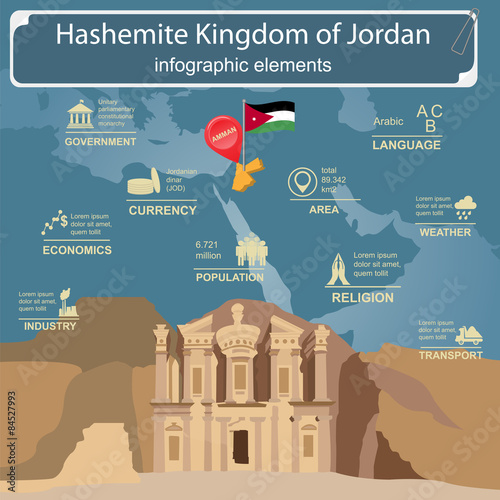 Jordan infographics, statistical data, sights