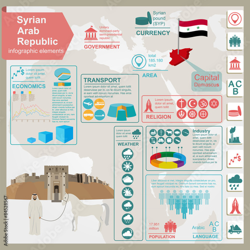 Syria infographics, statistical data, sights