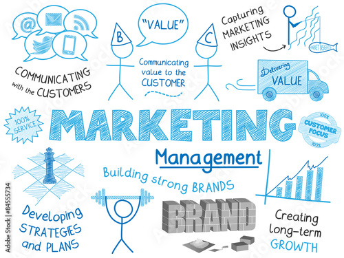 MARKETING Vector Sketch Notes