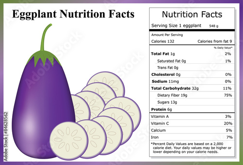 Eggplant Nutrition Facts