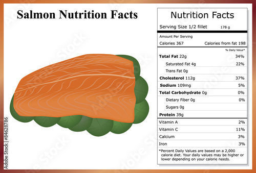 Salmon Nutrition Facts