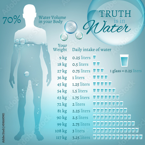 water in nature