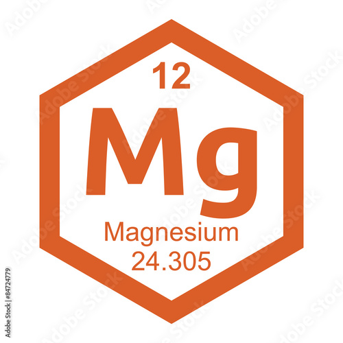 Periodic table Magnesium