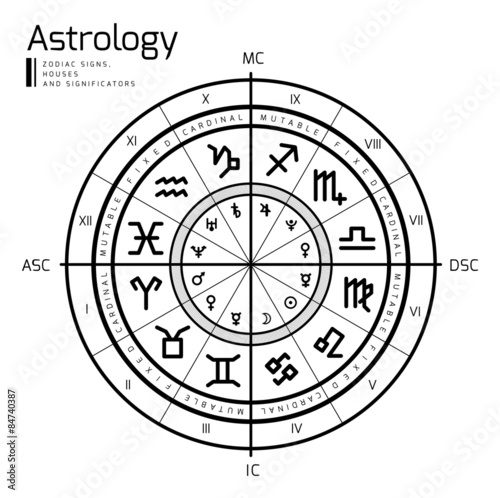 Astrology background