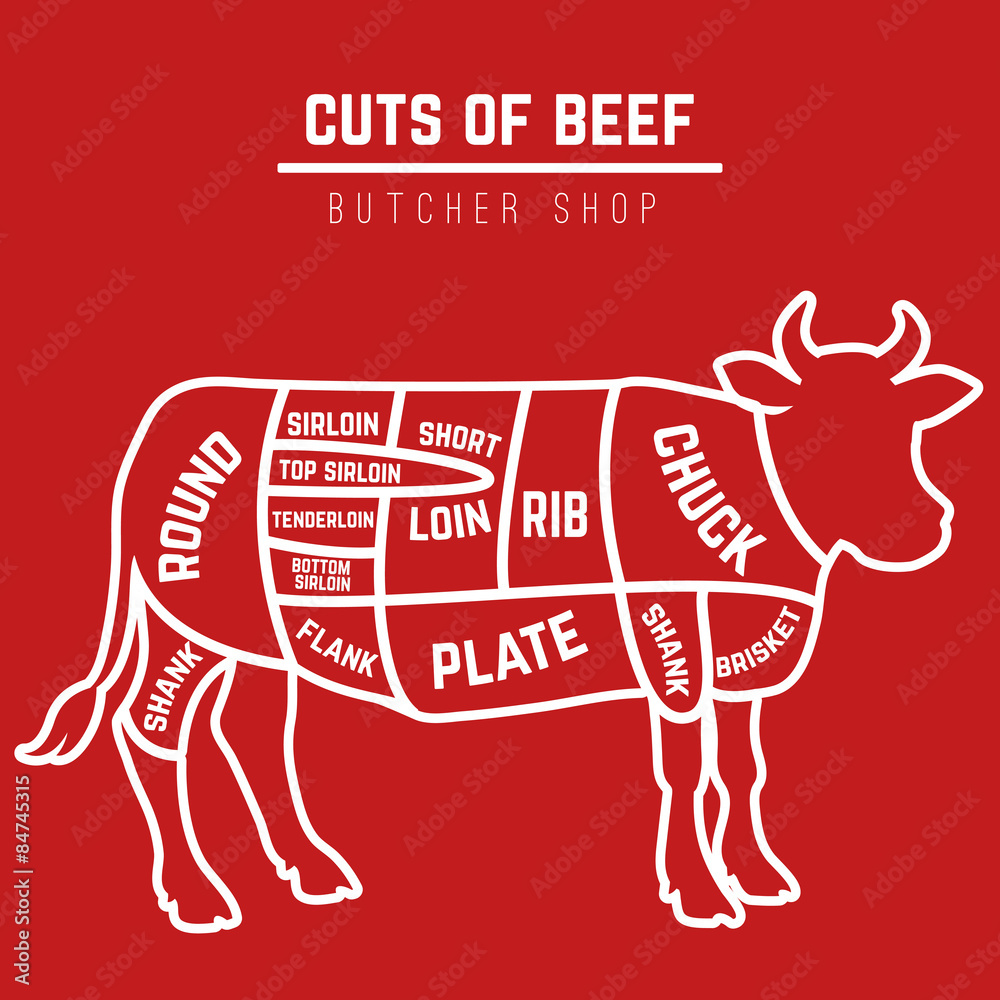 Beef cuts diagram Stock Vector | Adobe Stock