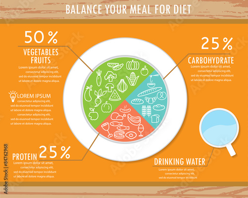 balance your meal