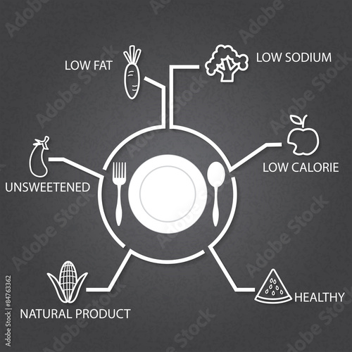 diet plan