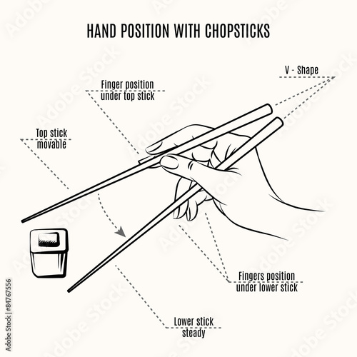 Hand position with chopsticks