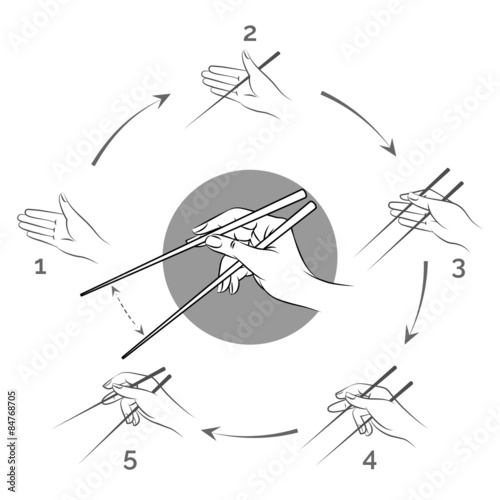 Chopsticks use direction
