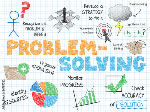 PROBLEM-SOLVING Vector Sketch Notes