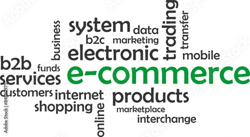 word cloud - e-commerce