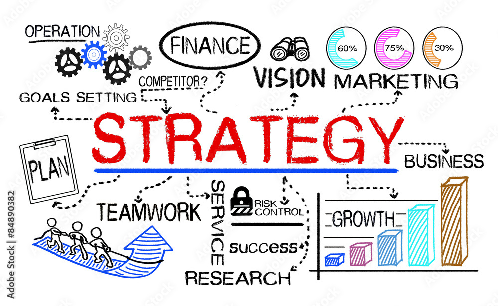 Fototapeta premium strategy concept hand drawn on whiteboard