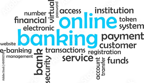 word cloud - online banking