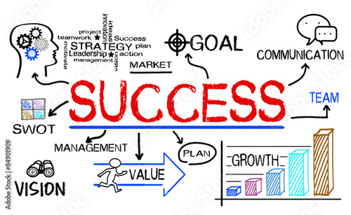 success concept hand drawn on white background